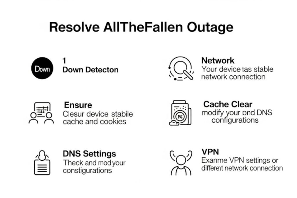 AllTheFallen is down? Down detector, network, cache, DNS, VPN icons.