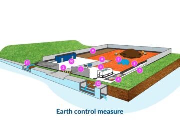 earth control measure